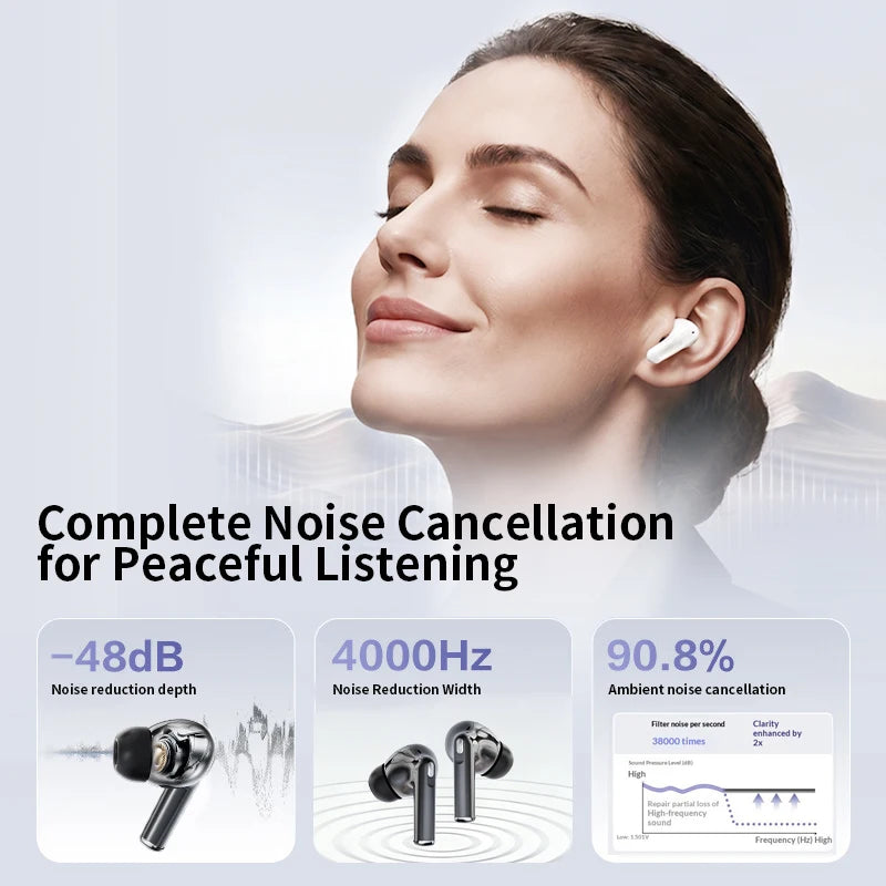 In-ear wireless headphones, noise-canceling Bluetooth headphones, long battery life, water-resistant for daily use